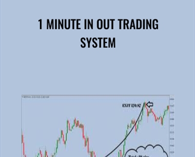 1 Minute In Out Trading System - eSys[GroupBuy]