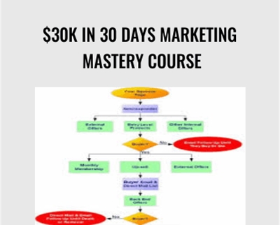 30K in 30 Days Marketing Mastery Course - eSys[GroupBuy]