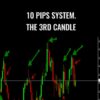10 Pips System. The 3rd Candle – Abner Gelin