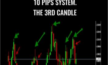 10 Pips System. The 3rd Candle – Abner Gelin