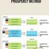 Prosperly Method – Adam White