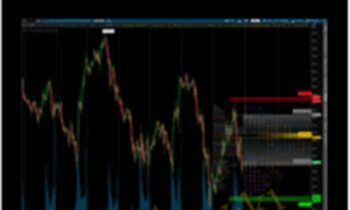 AlphaShark Profile Index Indicator – Alphashark