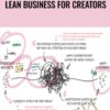 Lean Business For Creators – Andre Chaperon