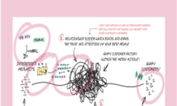 Lean Business For Creators – Andre Chaperon