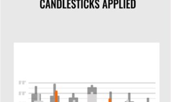 Candlesticks Applied – Candlecharts