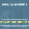 Intraday Chart Mastery 2 – Candlecharts
