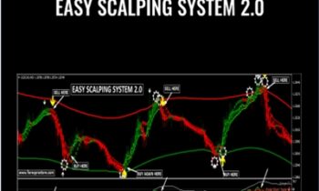 Easy Scalping System 2.0