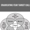 Eradicating Fear Target Call - Arathi Ma