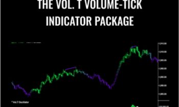 The Vol. T Volume-Tick Indicator Package – Fibozachi