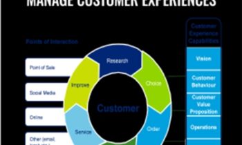 Beyond CRM: Manage Customer Experiences - Forrester Research