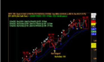 Harbinger Day Trading System – Spbankbook