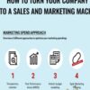 Price How to Turn Your Company Into a Sales and Marketing Machine