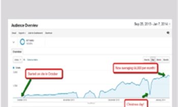 SEO Breakthrough – John Pearce