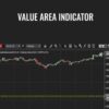 Value Area Indicator – Larry Levin