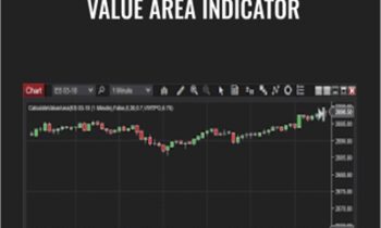 Value Area Indicator – Larry Levin