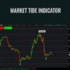 Market Tide Indicator