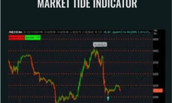 Market Tide Indicator