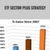 ETF Sector Plus Strategy – MarketGauge