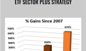 ETF Sector Plus Strategy – MarketGauge
