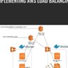Implementing AWS Load Balancing - Mike Pfeiffer