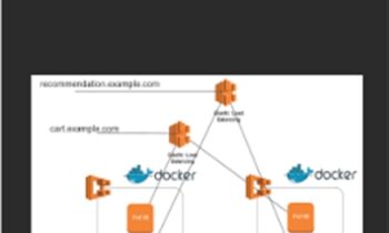 Implementing AWS Load Balancing - Mike Pfeiffer
