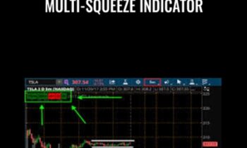 Multi-Squeeze Indicator