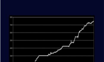 VIX Blueprint - Nightlypatterns