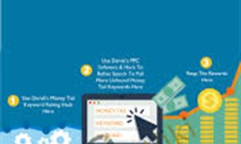PPC Keywords – PPC 4SEO