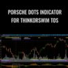Porsche Dots Indicator for ThinkOrSwim TOS