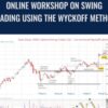 Online Workshop on Swing Trading Using the Wyckoff Method - Roman Bogomazov