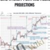 Setting Price Targets Using Wyckoff Point and Figure Projections - Wyckoff Analytics