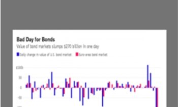 Emini Bonds – Simon