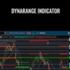 Dynarange Indicator – Simpler Trading