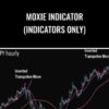 Moxie Indicator (Indicators Only) – Simpler Trading