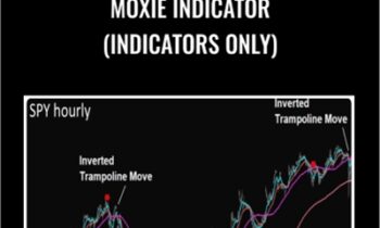 Moxie Indicator (Indicators Only) – Simpler Trading