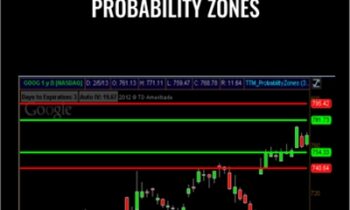 Probability Zones – Simpler Trading