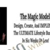 The Magic Model – Frank Kern