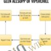The Rank & Rent Model by Glen Allsopp of ViperChill - Glen Allsopp of ViperChill