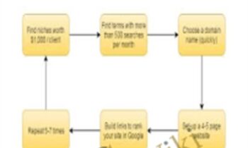 The Rank & Rent Model by Glen Allsopp of ViperChill - Glen Allsopp of ViperChill