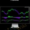 The Super MACD Indicator Package