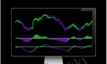 The Super MACD Indicator Package