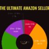 The Ultimate Amazon Seller - Philip A. Covington