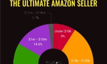 The Ultimate Amazon Seller - Philip A. Covington
