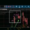 Top Hat Indicator - Simpler Trading