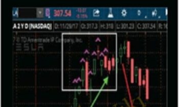 Top Hat Indicator - Simpler Trading