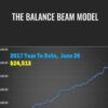 The Balance Beam Model – Trade Empowered