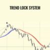 Trend Lock System