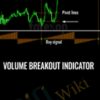 Volume Breakout Indicator