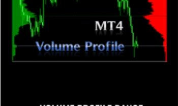 Volume Profile Range Indicator