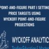 Point-and-figure Part I Setting Price Targets Using Wyckoff Point-and-figure Projections - Wyckoff Analytics